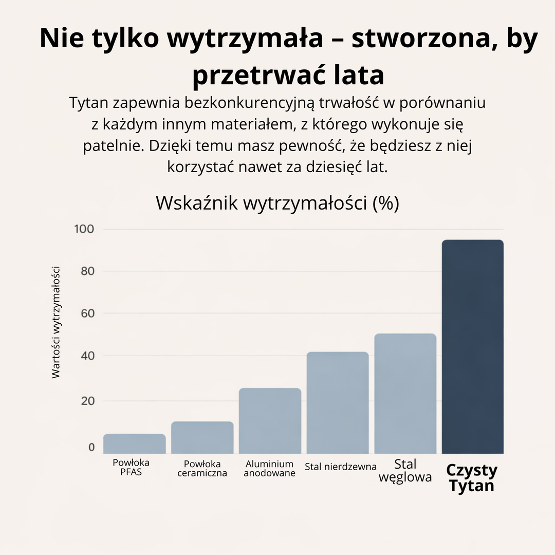 Patelnia z Młotkowanego